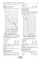 giornale/TO00204604/1938/unico/00000027