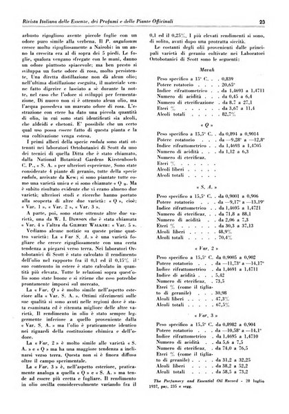 Rivista italiana delle essenze, dei profumi e delle piante officinali organo di propaganda del gruppo produttori materie aromatiche della Federazione nazionale fascista industrie chimiche ed affini