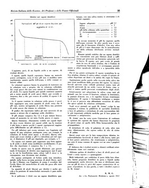 Rivista italiana delle essenze, dei profumi e delle piante officinali organo di propaganda del gruppo produttori materie aromatiche della Federazione nazionale fascista industrie chimiche ed affini