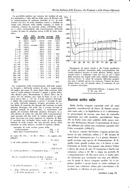 Rivista italiana delle essenze, dei profumi e delle piante officinali organo di propaganda del gruppo produttori materie aromatiche della Federazione nazionale fascista industrie chimiche ed affini