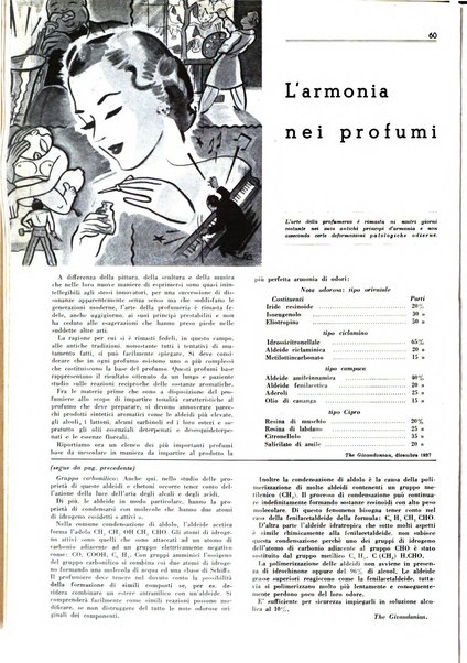 Rivista italiana delle essenze, dei profumi e delle piante officinali organo di propaganda del gruppo produttori materie aromatiche della Federazione nazionale fascista industrie chimiche ed affini