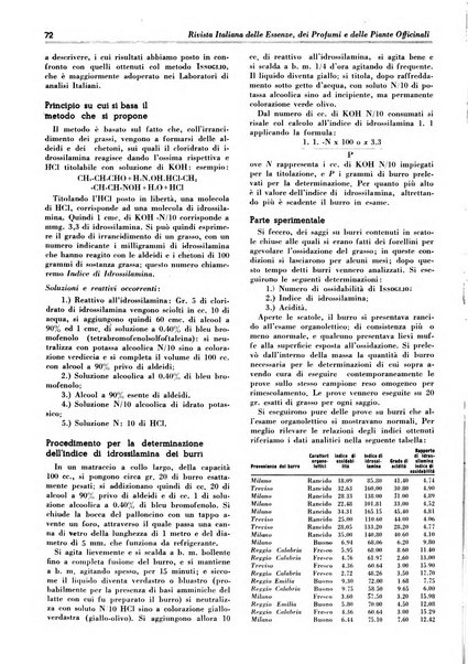 Rivista italiana delle essenze, dei profumi e delle piante officinali organo di propaganda del gruppo produttori materie aromatiche della Federazione nazionale fascista industrie chimiche ed affini