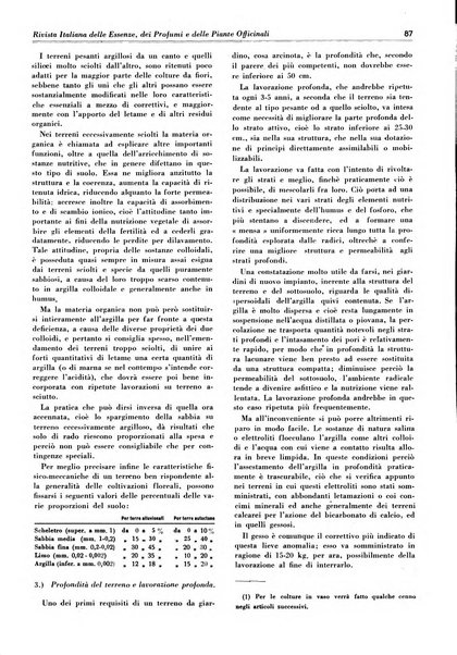 Rivista italiana delle essenze, dei profumi e delle piante officinali organo di propaganda del gruppo produttori materie aromatiche della Federazione nazionale fascista industrie chimiche ed affini