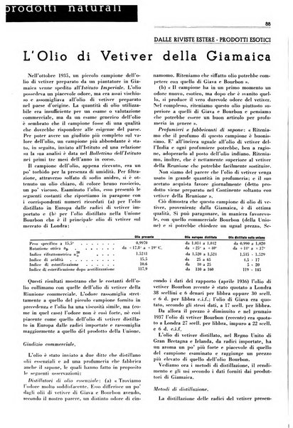 Rivista italiana delle essenze, dei profumi e delle piante officinali organo di propaganda del gruppo produttori materie aromatiche della Federazione nazionale fascista industrie chimiche ed affini