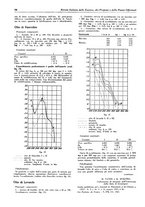 giornale/TO00204604/1938/unico/00000108