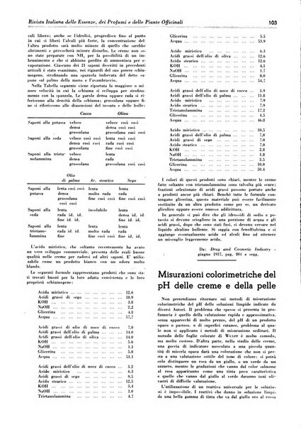 Rivista italiana delle essenze, dei profumi e delle piante officinali organo di propaganda del gruppo produttori materie aromatiche della Federazione nazionale fascista industrie chimiche ed affini