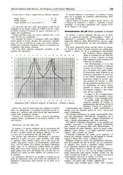 Rivista italiana delle essenze, dei profumi e delle piante officinali organo di propaganda del gruppo produttori materie aromatiche della Federazione nazionale fascista industrie chimiche ed affini