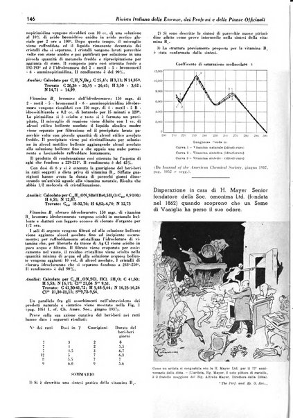 Rivista italiana delle essenze, dei profumi e delle piante officinali organo di propaganda del gruppo produttori materie aromatiche della Federazione nazionale fascista industrie chimiche ed affini