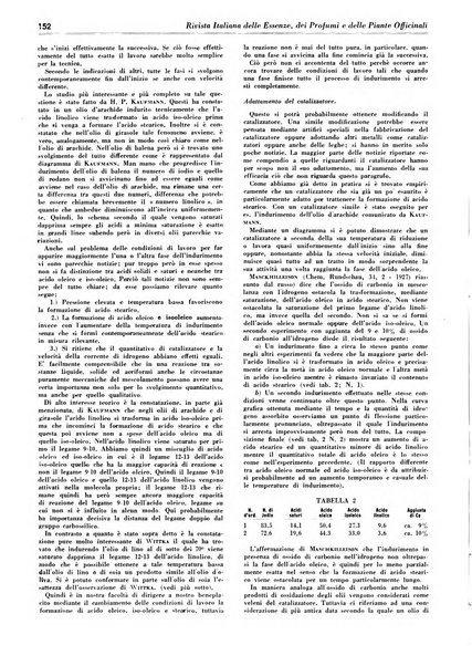 Rivista italiana delle essenze, dei profumi e delle piante officinali organo di propaganda del gruppo produttori materie aromatiche della Federazione nazionale fascista industrie chimiche ed affini