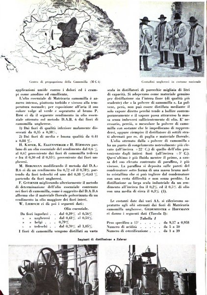 Rivista italiana delle essenze, dei profumi e delle piante officinali organo di propaganda del gruppo produttori materie aromatiche della Federazione nazionale fascista industrie chimiche ed affini