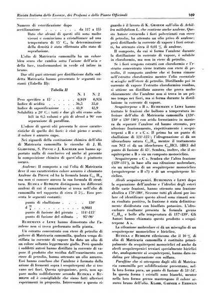 Rivista italiana delle essenze, dei profumi e delle piante officinali organo di propaganda del gruppo produttori materie aromatiche della Federazione nazionale fascista industrie chimiche ed affini