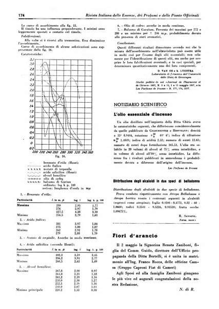 Rivista italiana delle essenze, dei profumi e delle piante officinali organo di propaganda del gruppo produttori materie aromatiche della Federazione nazionale fascista industrie chimiche ed affini