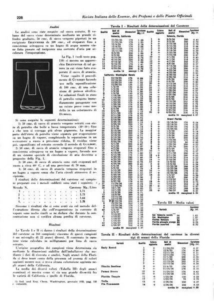 Rivista italiana delle essenze, dei profumi e delle piante officinali organo di propaganda del gruppo produttori materie aromatiche della Federazione nazionale fascista industrie chimiche ed affini