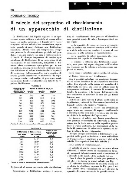 Rivista italiana delle essenze, dei profumi e delle piante officinali organo di propaganda del gruppo produttori materie aromatiche della Federazione nazionale fascista industrie chimiche ed affini