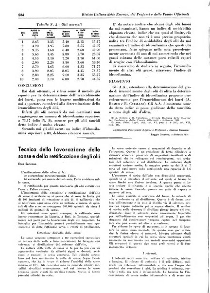 Rivista italiana delle essenze, dei profumi e delle piante officinali organo di propaganda del gruppo produttori materie aromatiche della Federazione nazionale fascista industrie chimiche ed affini