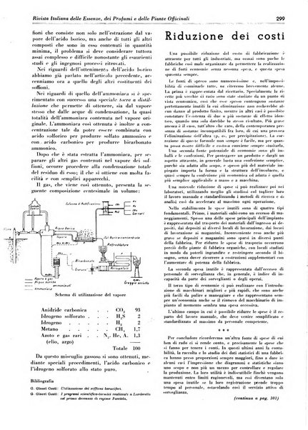 Rivista italiana delle essenze, dei profumi e delle piante officinali organo di propaganda del gruppo produttori materie aromatiche della Federazione nazionale fascista industrie chimiche ed affini