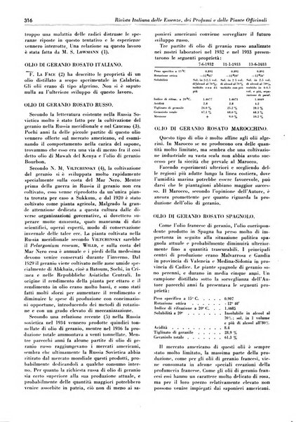 Rivista italiana delle essenze, dei profumi e delle piante officinali organo di propaganda del gruppo produttori materie aromatiche della Federazione nazionale fascista industrie chimiche ed affini