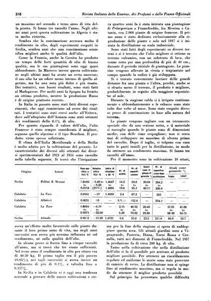 Rivista italiana delle essenze, dei profumi e delle piante officinali organo di propaganda del gruppo produttori materie aromatiche della Federazione nazionale fascista industrie chimiche ed affini