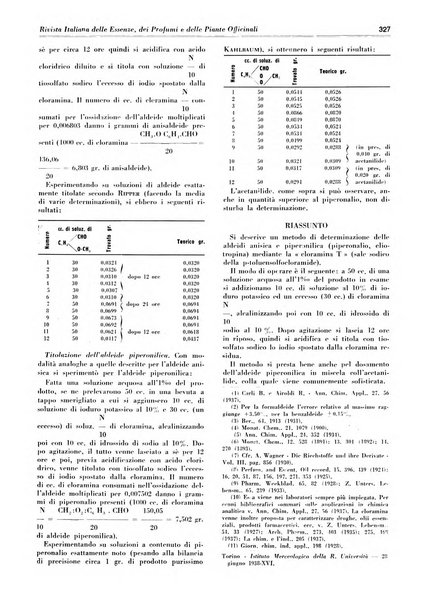 Rivista italiana delle essenze, dei profumi e delle piante officinali organo di propaganda del gruppo produttori materie aromatiche della Federazione nazionale fascista industrie chimiche ed affini