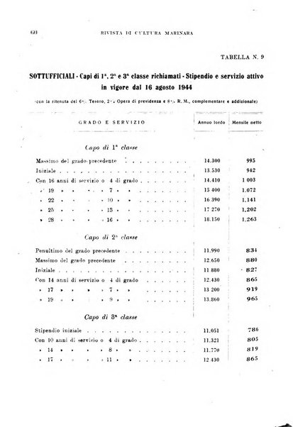 Rivista di cultura marinara