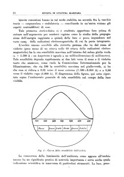 Rivista di cultura marinara