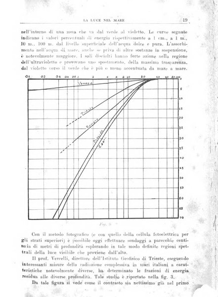 Rivista di cultura marinara