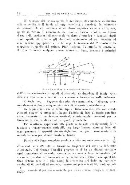 Rivista di cultura marinara