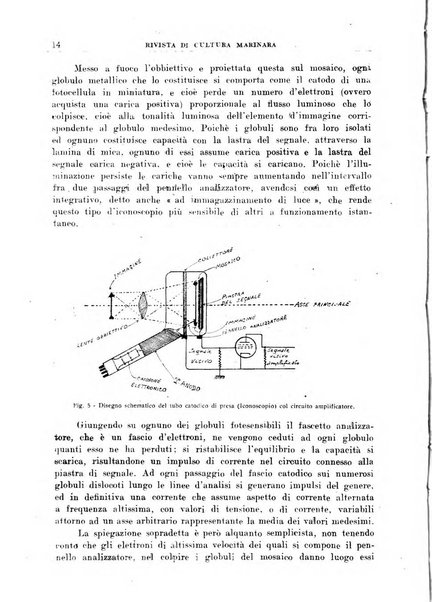 Rivista di cultura marinara