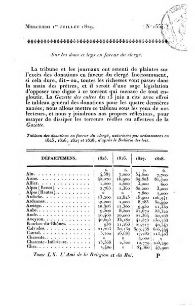 L'ami de la religion et du roi journal ecclesiastique, politique et litteraire