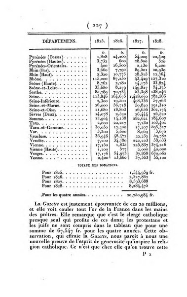 L'ami de la religion et du roi journal ecclesiastique, politique et litteraire