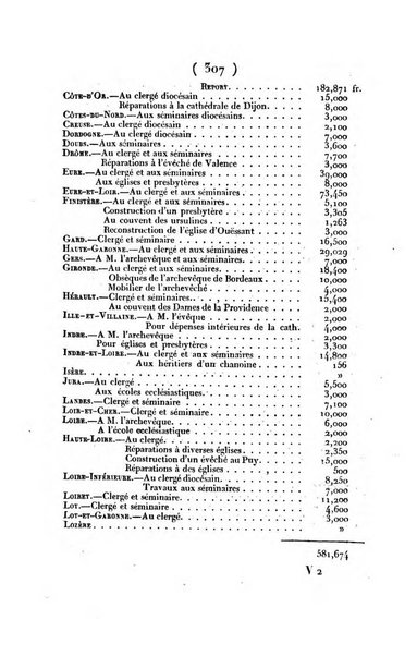 L'ami de la religion et du roi journal ecclesiastique, politique et litteraire