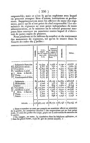 L'ami de la religion et du roi journal ecclesiastique, politique et litteraire