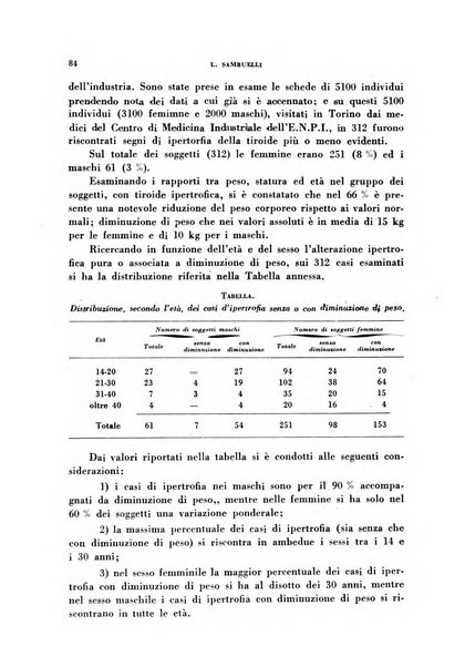 Lavoro umano rivista mensile di fisiologia, patologia e clinica del lavoro