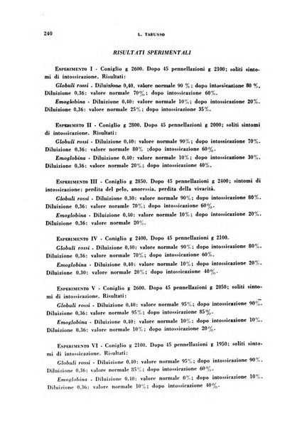 Lavoro umano rivista mensile di fisiologia, patologia e clinica del lavoro