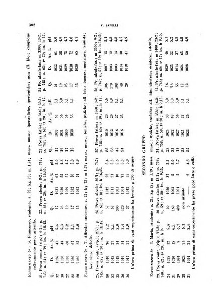 Lavoro umano rivista mensile di fisiologia, patologia e clinica del lavoro