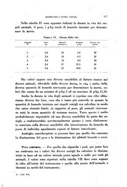 Lavoro umano rivista mensile di fisiologia, patologia e clinica del lavoro