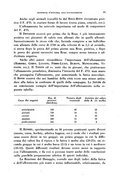 Lavoro umano rivista mensile di fisiologia, patologia e clinica del lavoro