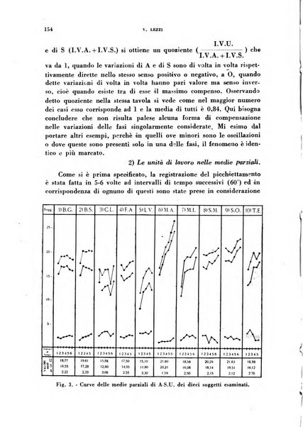 Lavoro umano rivista mensile di fisiologia, patologia e clinica del lavoro