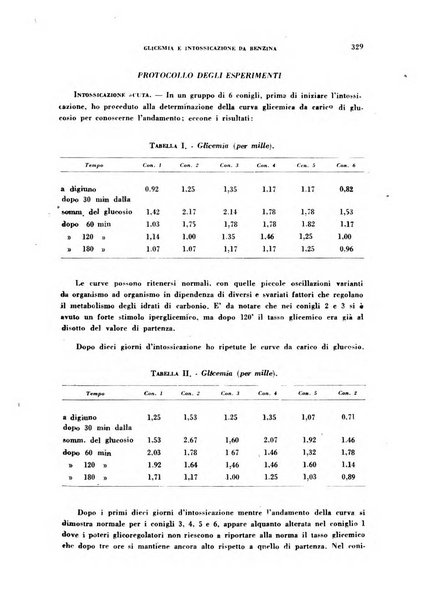 Lavoro umano rivista mensile di fisiologia, patologia e clinica del lavoro