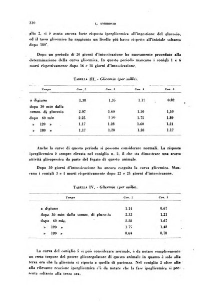 Lavoro umano rivista mensile di fisiologia, patologia e clinica del lavoro