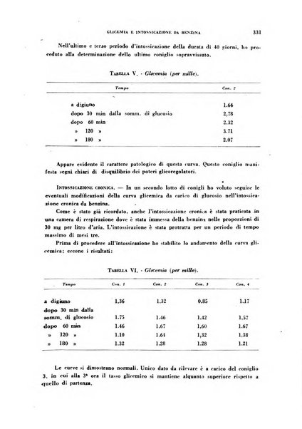 Lavoro umano rivista mensile di fisiologia, patologia e clinica del lavoro