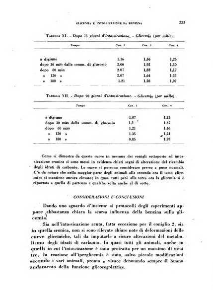 Lavoro umano rivista mensile di fisiologia, patologia e clinica del lavoro