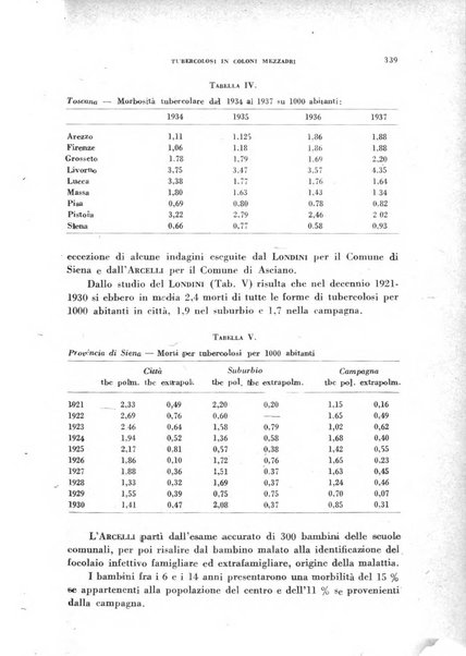 Lavoro umano rivista mensile di fisiologia, patologia e clinica del lavoro