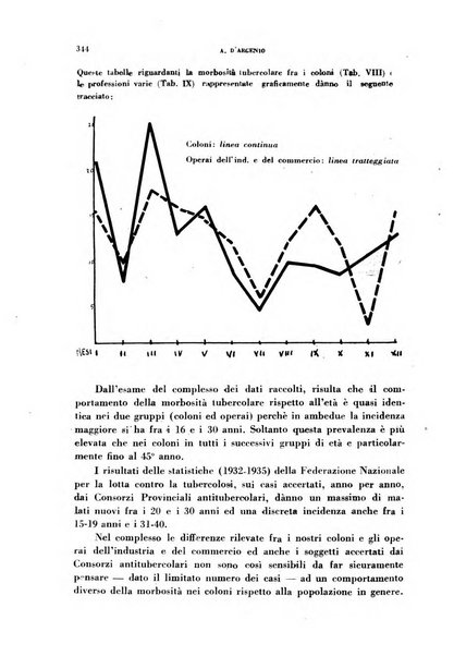 Lavoro umano rivista mensile di fisiologia, patologia e clinica del lavoro