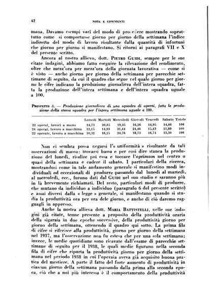 Lavoro umano rivista mensile di fisiologia, patologia e clinica del lavoro