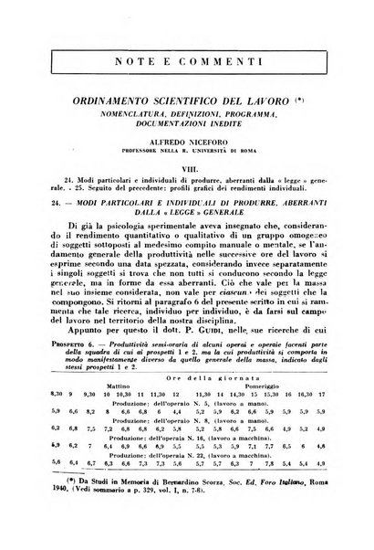 Lavoro umano rivista mensile di fisiologia, patologia e clinica del lavoro