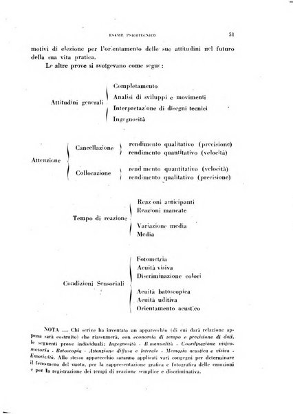 Lavoro umano rivista mensile di fisiologia, patologia e clinica del lavoro