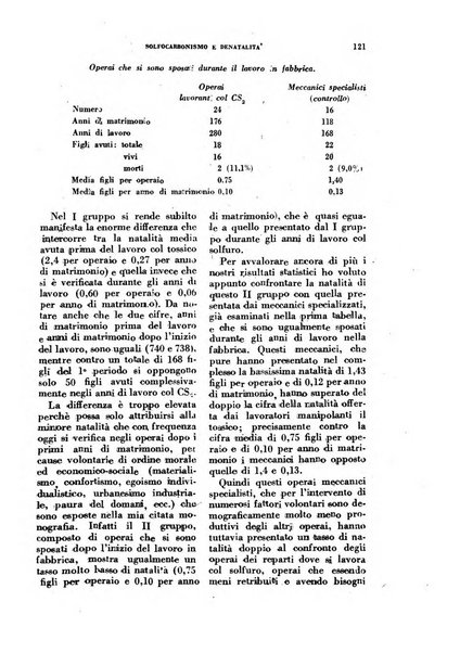 Lavoro umano rivista mensile di fisiologia, patologia e clinica del lavoro