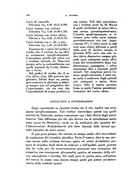 Lavoro umano rivista mensile di fisiologia, patologia e clinica del lavoro