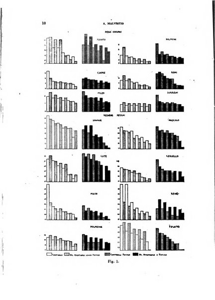 Lavoro umano rivista mensile di fisiologia, patologia e clinica del lavoro